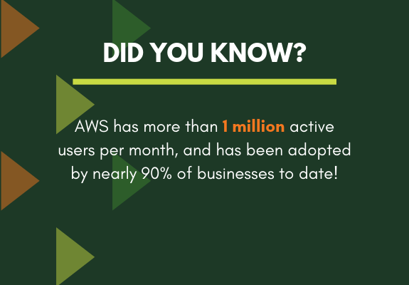 Did you know: AWS has more than 1m users across almost 90% of world businesses