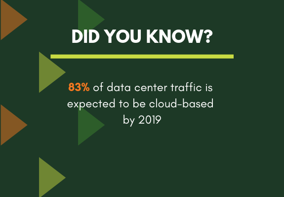 Did you know: 80% of data center traffic will be cloud based by 2019