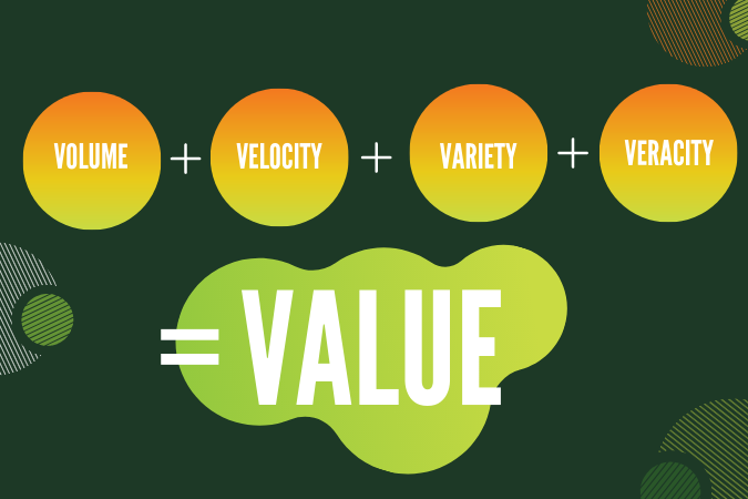 volume + velocity + variety + veracity = value