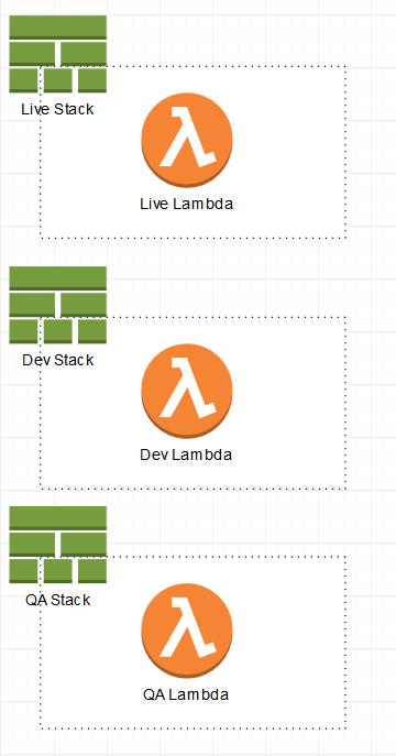 aws lambda infrastructure